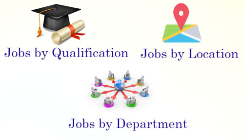 Jobs by Qualification, Location, Department